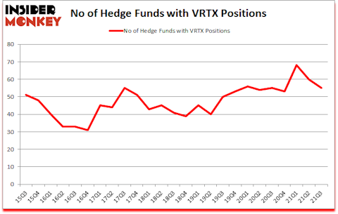 Is VRTX A Good Stock To Buy?