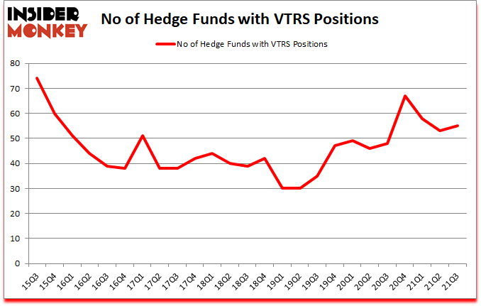 Is VTRS A Good Stock To Buy?