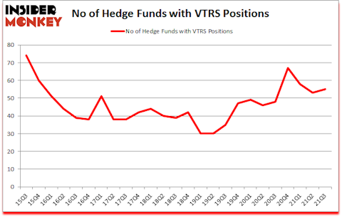 Is VTRS A Good Stock To Buy?