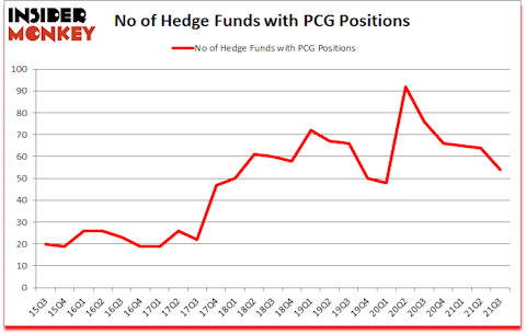 Is PCG A Good Stock To Buy?