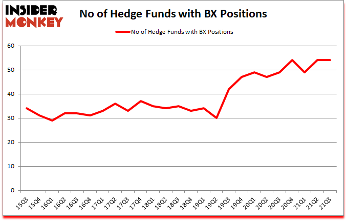 Is BX A Good Stock To Buy?