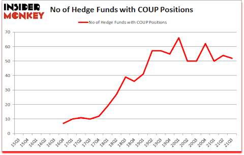 Is COUP A Good Stock To Buy?
