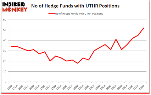 Is UTHR A Good Stock To Buy?