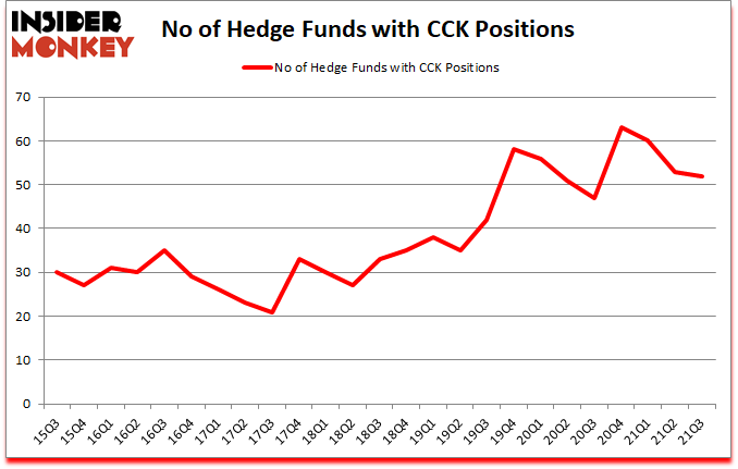 Is CCK A Good Stock To Buy?