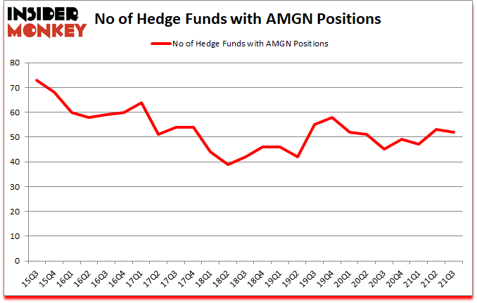Is AMGN A Good Stock To Buy?