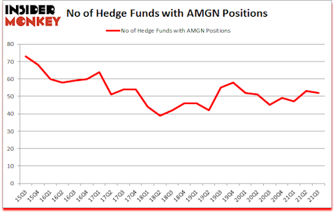 Is AMGN A Good Stock To Buy?