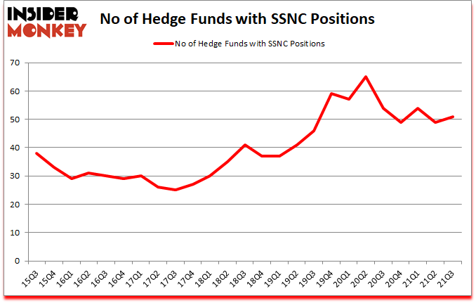 Is SSNC A Good Stock To Buy?