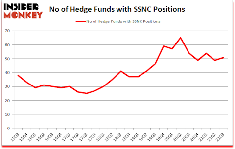 Is SSNC A Good Stock To Buy?