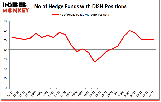 Is DISH A Good Stock To Buy?