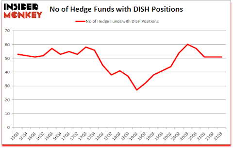 Is DISH A Good Stock To Buy?