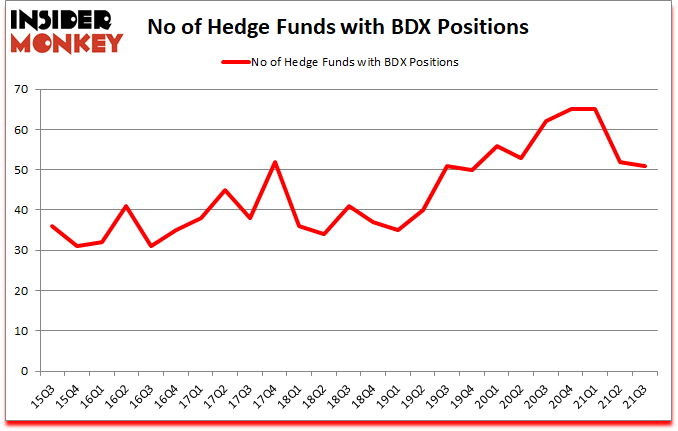 Is BDX A Good Stock To Buy?