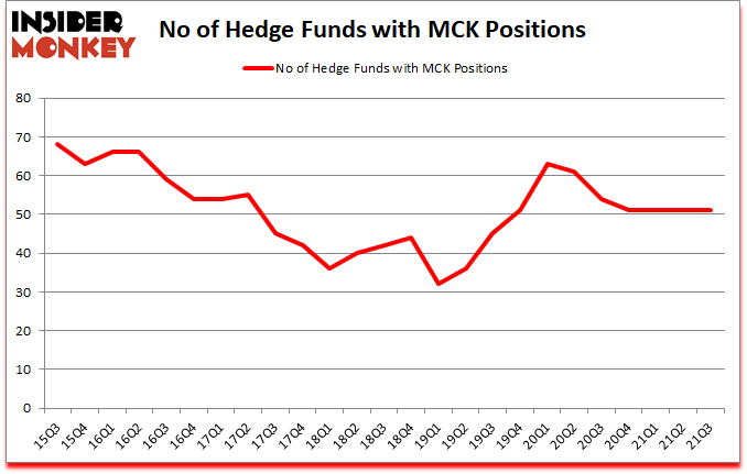 Is MCK A Good Stock To Buy?