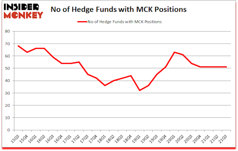 Is MCK A Good Stock To Buy?