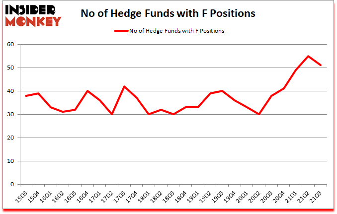 Is F A Good Stock To Buy?