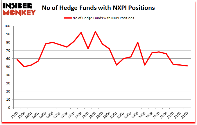 Is NXPI A Good Stock To Buy?
