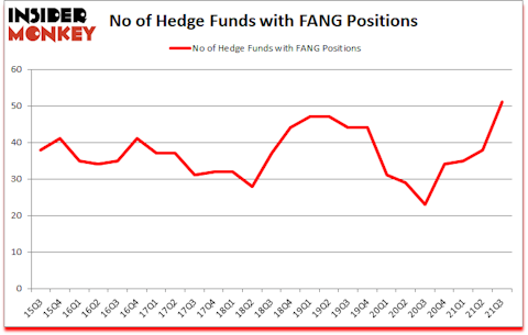 Is FANG A Good Stock To Buy?