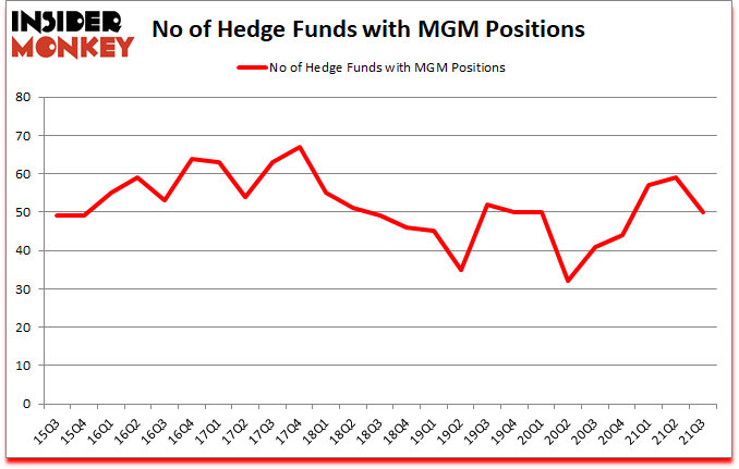 Is MGM A Good Stock To Buy?