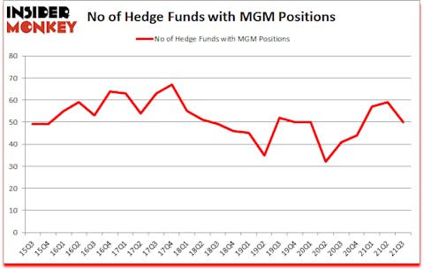 Is MGM A Good Stock To Buy?