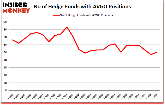 Is AVGO A Good Stock To Buy?
