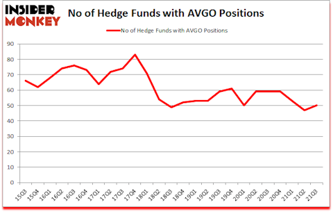 Is AVGO A Good Stock To Buy?