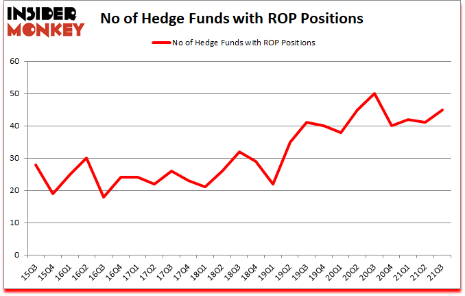 Is ROP A Good Stock To Buy?