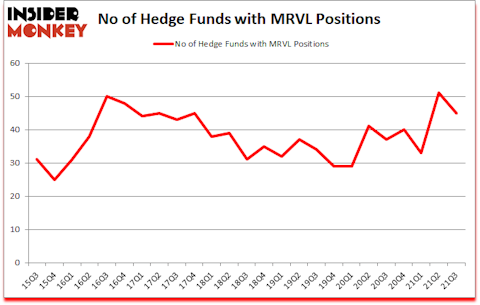 Is MRVL A Good Stock To Buy?