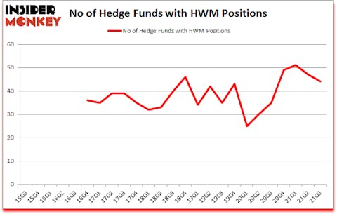 Is HWM A Good Stock To Buy?