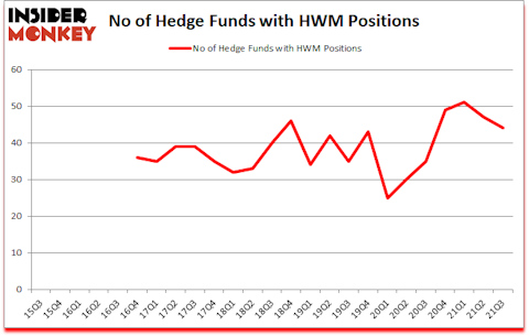 Is HWM A Good Stock To Buy?