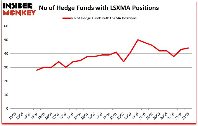 Is LSXMA A Good Stock To Buy?