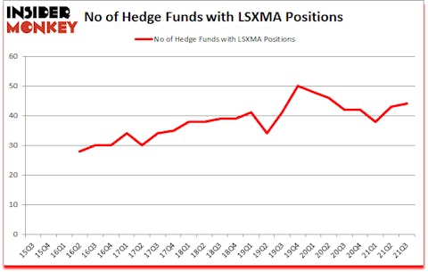 Is LSXMA A Good Stock To Buy?