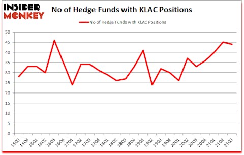Is KLAC A Good Stock To Buy?