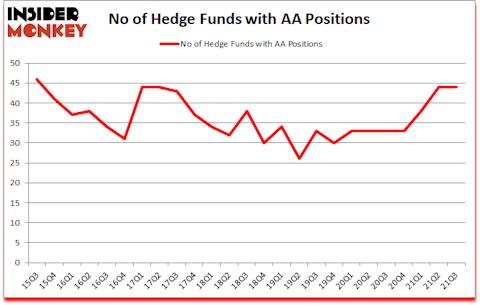 Is AA A Good Stock To Buy?