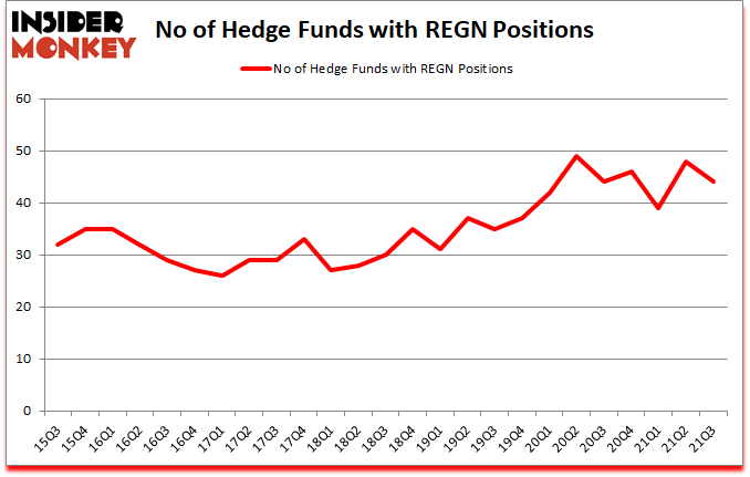 Is REGN A Good Stock To Buy?