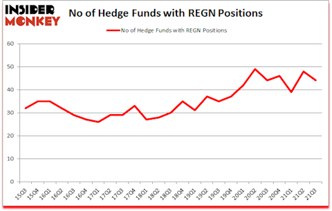 Is REGN A Good Stock To Buy?