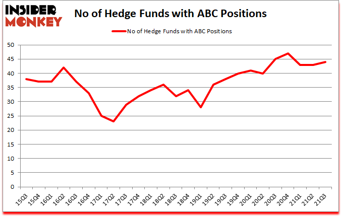 Is ABC A Good Stock To Buy?