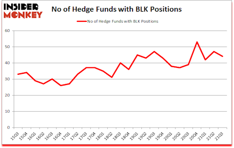 Is BLK A Good Stock To Buy?