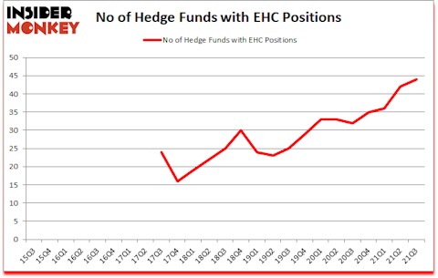 Is EHC A Good Stock To Buy?