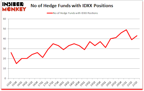 Is IDXX A Good Stock To Buy?