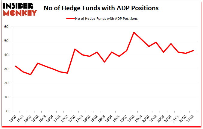 Is ADP A Good Stock To Buy?