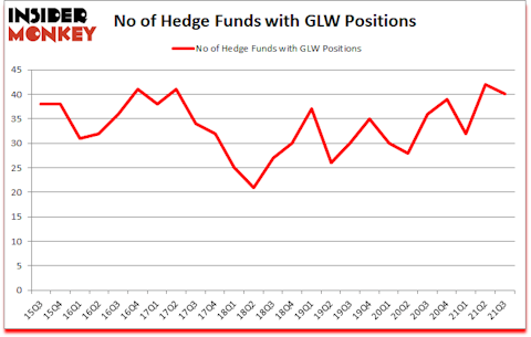 Is GLW A Good Stock To Buy?