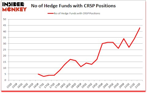 Is CRSP A Good Stock To Buy?