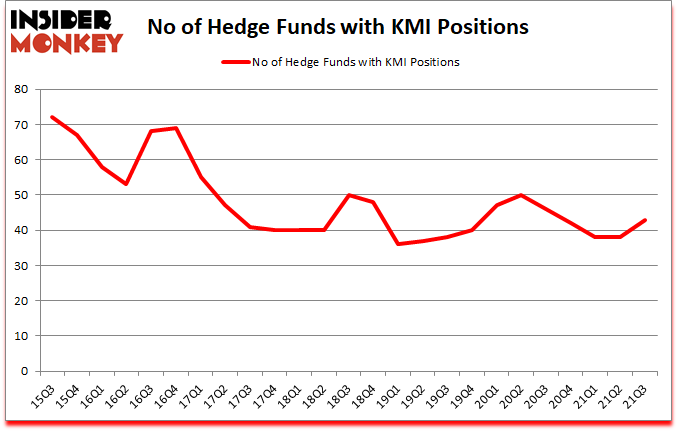 Is KMI A Good Stock To Buy?