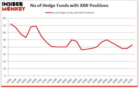Is KMI A Good Stock To Buy?