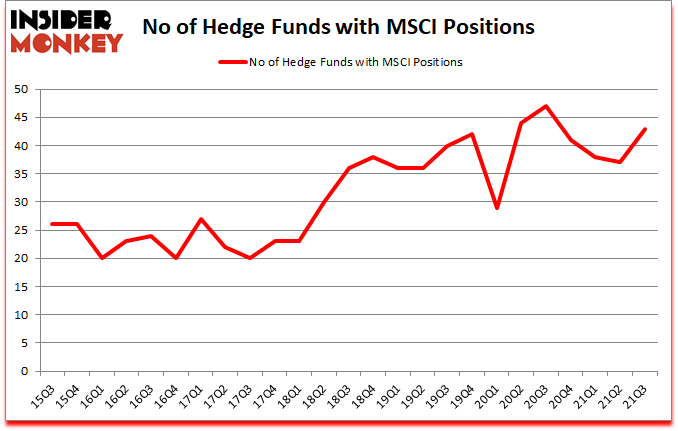 Is MSCI A Good Stock To Buy?