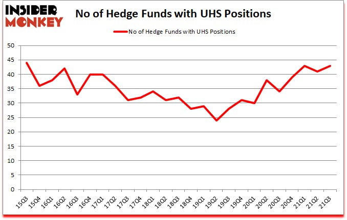 Is UHS A Good Stock To Buy?
