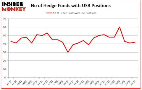 Is USB A Good Stock To Buy?