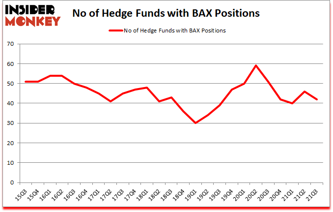 Is BAX A Good Stock To Buy?