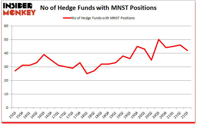 Is MNST A Good Stock To Buy?