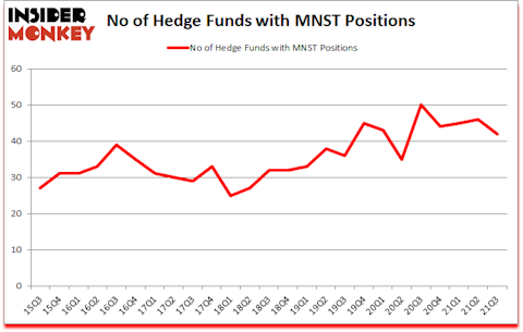 Is MNST A Good Stock To Buy?