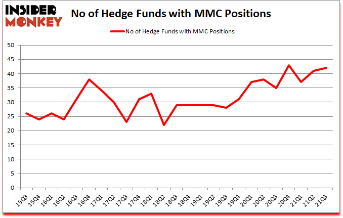 Is MMC A Good Stock To Buy?